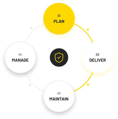 lifecycle diagram canvas